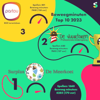 Springlab 2023