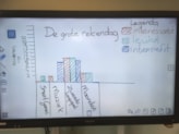 Afsluitende staafdiagram