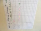 Smart Game staafdiagram uitslag