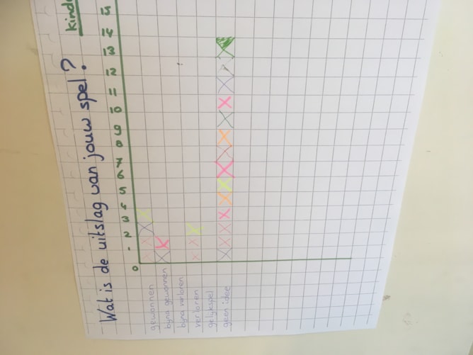 Smart Game staafdiagram uitslag