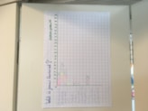 Favoriete Smart Game