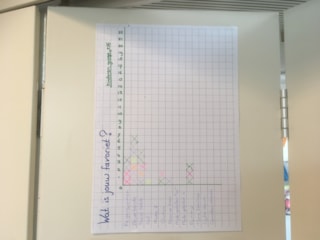 Favoriete Smart Game