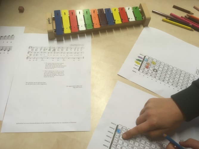 Muziek atelier groep 5-6 periode twee d